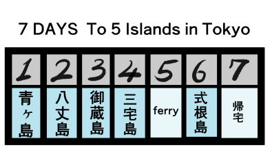 【5月中旬から夏は満室傾向】東京伊豆諸島御蔵島村 村営バンガロー 7days to 5 islands