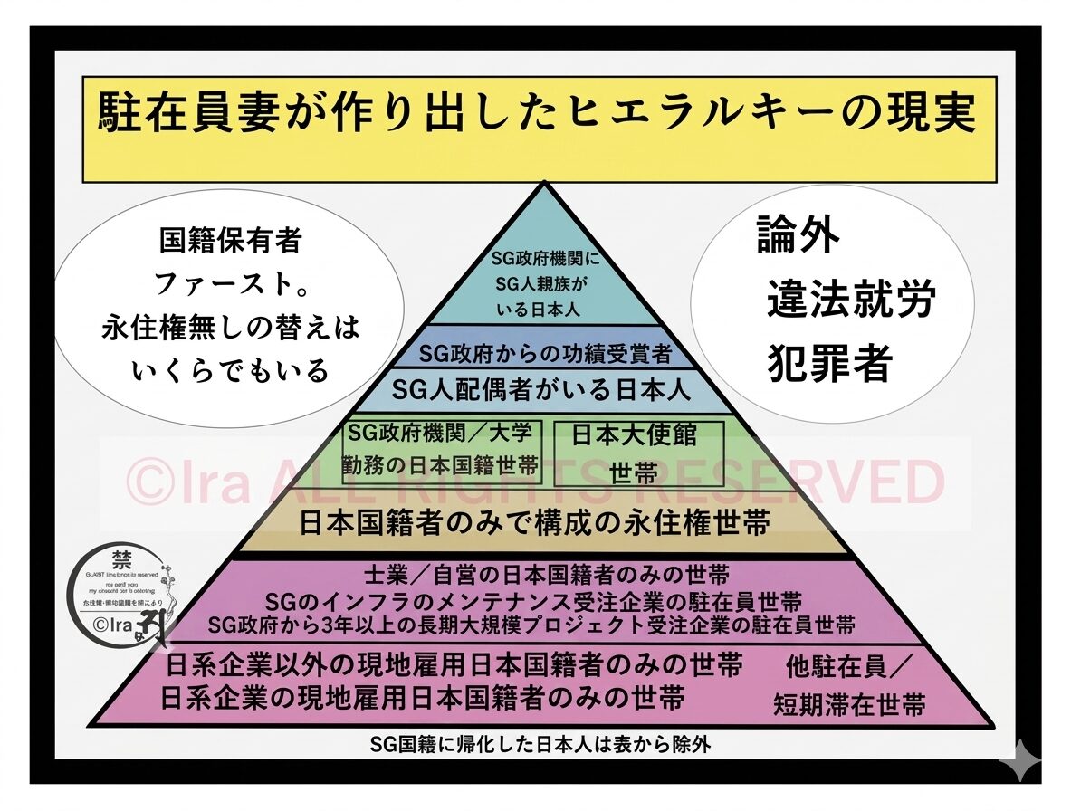 【最新】日本人駐在員妻ヒエラルキーの現実と可視化情報図。強制送還・永住権。シンガポール事例 2d4ba30a627180e3b3739e910d15a089