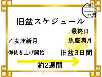【海外生活/恒例行事】シンガポールの旧盆.乙女座新月と魚座満月.ホロスコープ西洋占星術 b1c76c2d342f7e28142245918e02f649