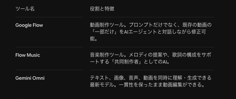Google Flow、Flow Music、Gemini Omni：国際島漫画 まはらじま MAHARAJIMA｜作者 Ira（アイラ）